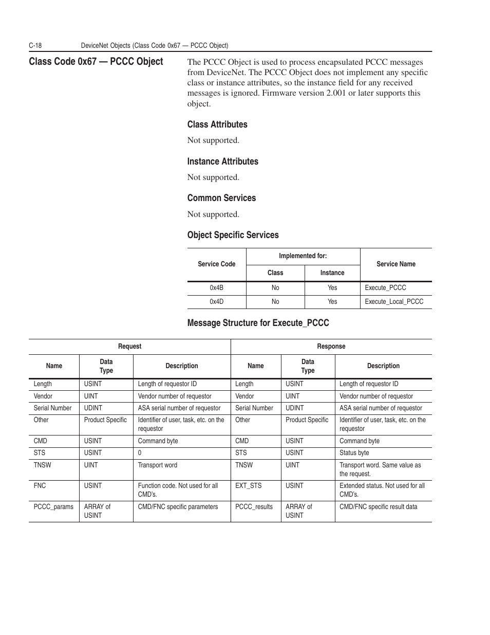 Class code 0x67 — pccc object, Class attributes, Instance attributes | Common services | Rockwell Automation 1203-GK5 DeviceNet Communications Module FRN 1.xxx-3.xxx User Manual | Page 108 / 146
