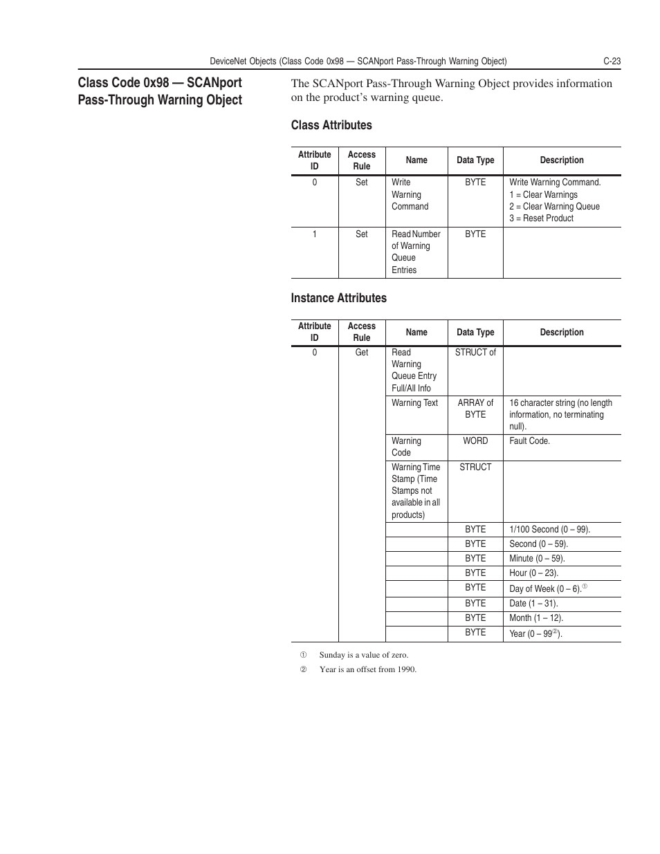 Class attributes instance attributes | Rockwell Automation 1203-GK5 DeviceNet Communications Module FRN 1.xxx-3.xxx User Manual | Page 113 / 146