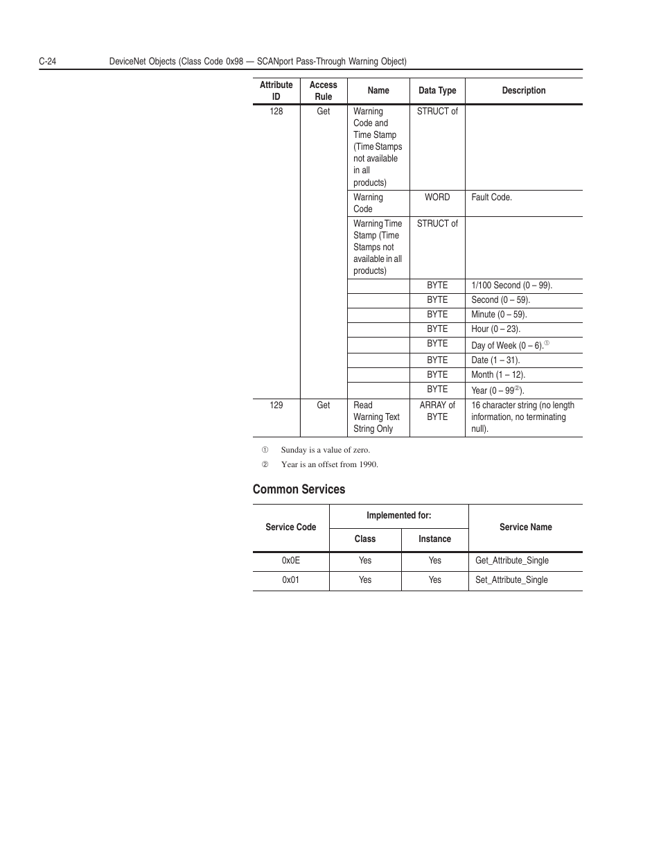 Common services | Rockwell Automation 1203-GK5 DeviceNet Communications Module FRN 1.xxx-3.xxx User Manual | Page 114 / 146