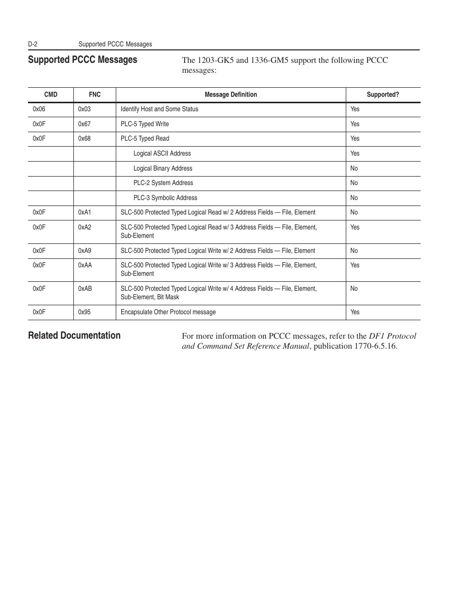 Supported pccc messages, Related documentation | Rockwell Automation 1203-GK5 DeviceNet Communications Module FRN 1.xxx-3.xxx User Manual | Page 118 / 146