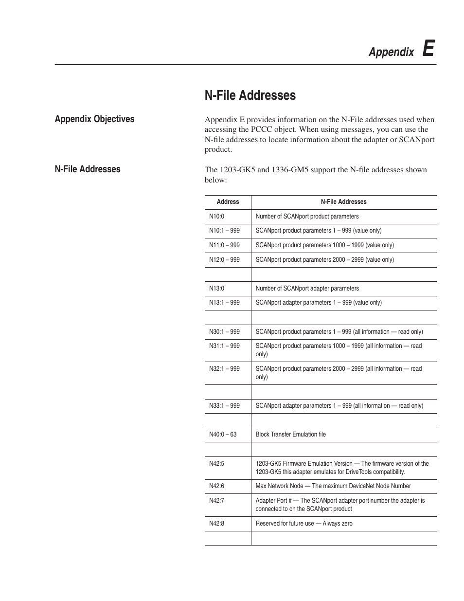 N-file addresses, Appendix, Appendix objectives | Rockwell Automation 1203-GK5 DeviceNet Communications Module FRN 1.xxx-3.xxx User Manual | Page 119 / 146
