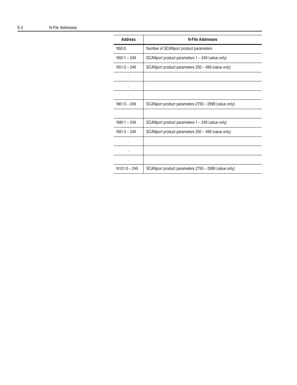 Rockwell Automation 1203-GK5 DeviceNet Communications Module FRN 1.xxx-3.xxx User Manual | Page 120 / 146