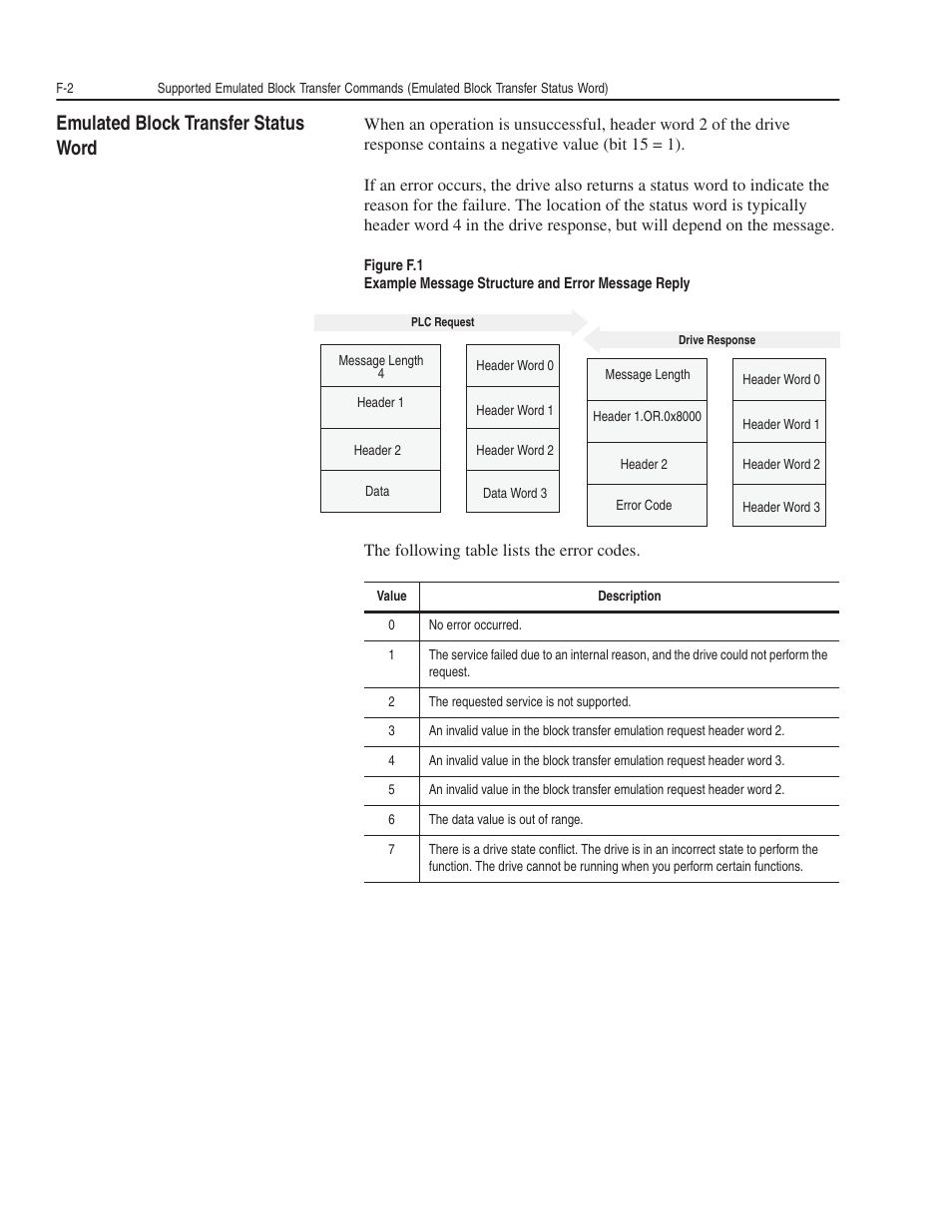 Emulated block transfer status word | Rockwell Automation 1203-GK5 DeviceNet Communications Module FRN 1.xxx-3.xxx User Manual | Page 122 / 146
