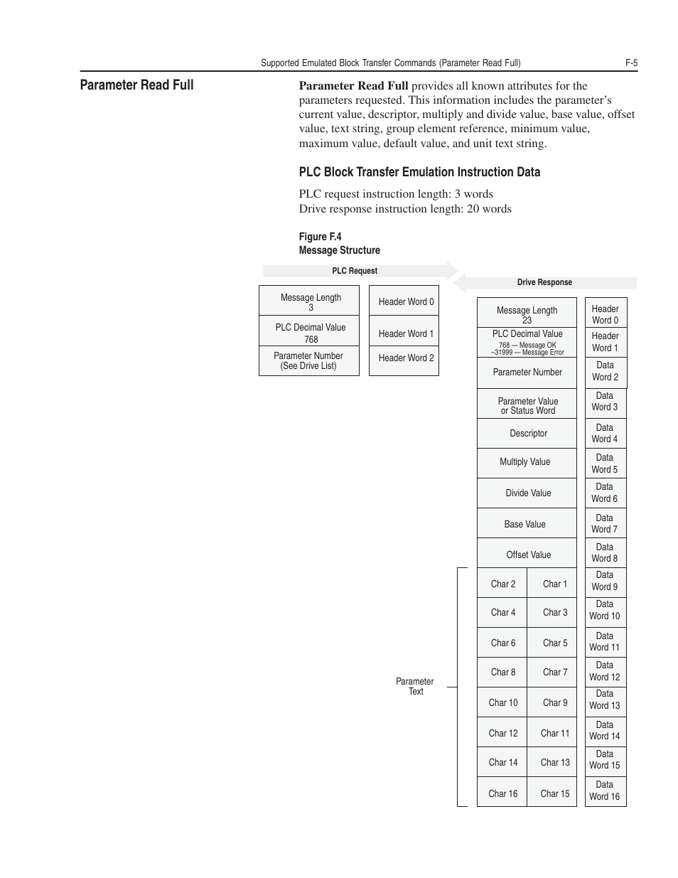 Parameter read full, Plc block transfer emulation instruction data | Rockwell Automation 1203-GK5 DeviceNet Communications Module FRN 1.xxx-3.xxx User Manual | Page 125 / 146