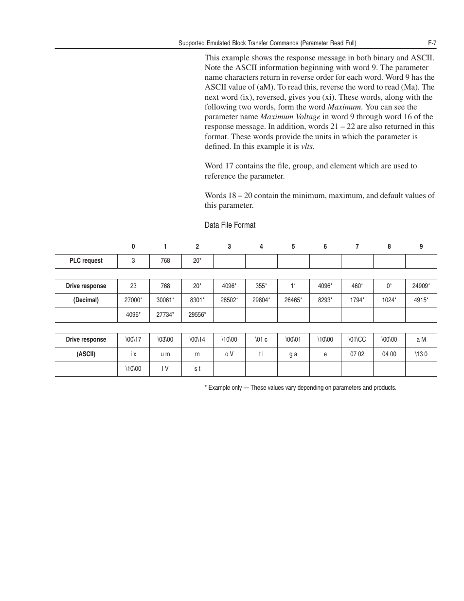 Rockwell Automation 1203-GK5 DeviceNet Communications Module FRN 1.xxx-3.xxx User Manual | Page 127 / 146