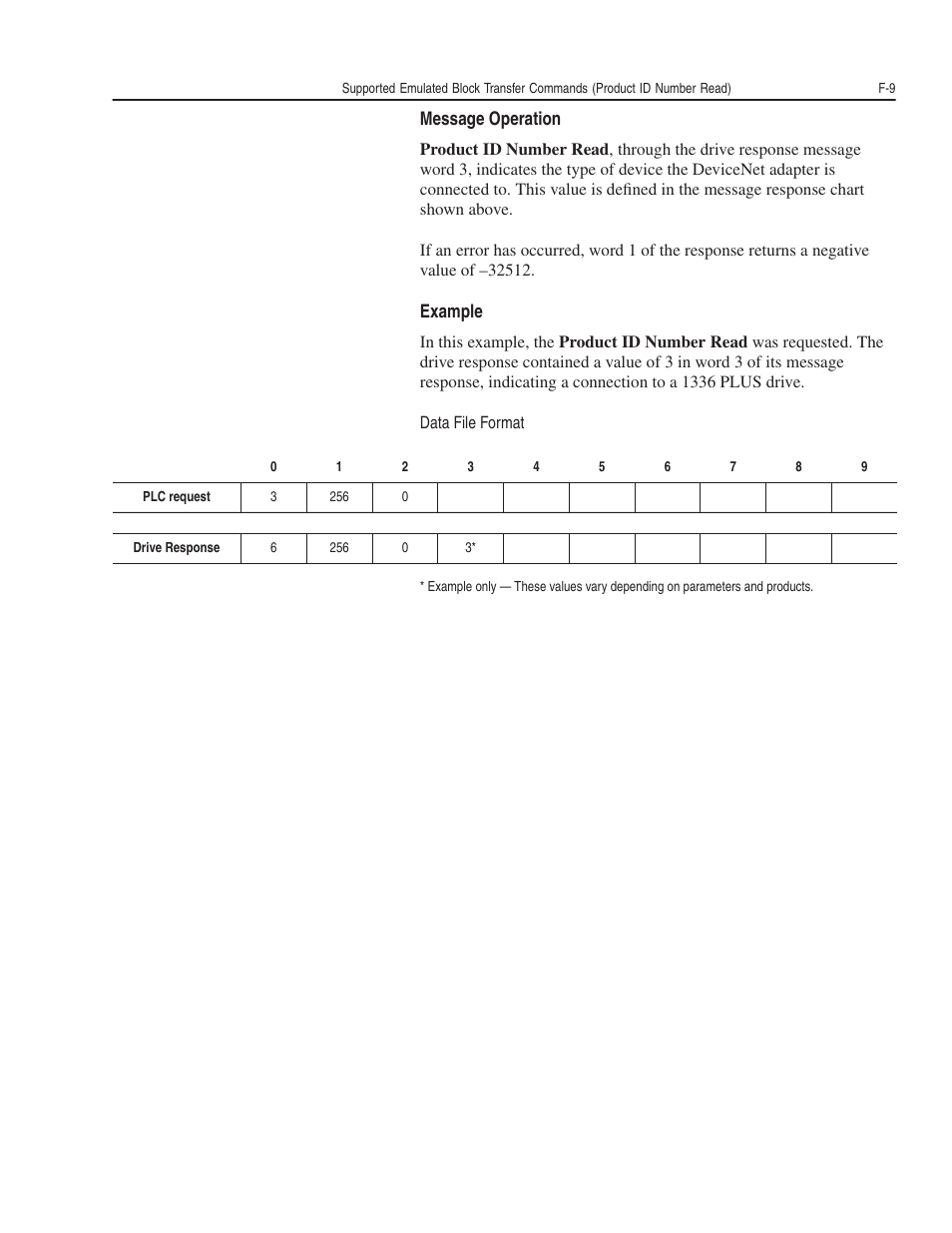 Rockwell Automation 1203-GK5 DeviceNet Communications Module FRN 1.xxx-3.xxx User Manual | Page 129 / 146