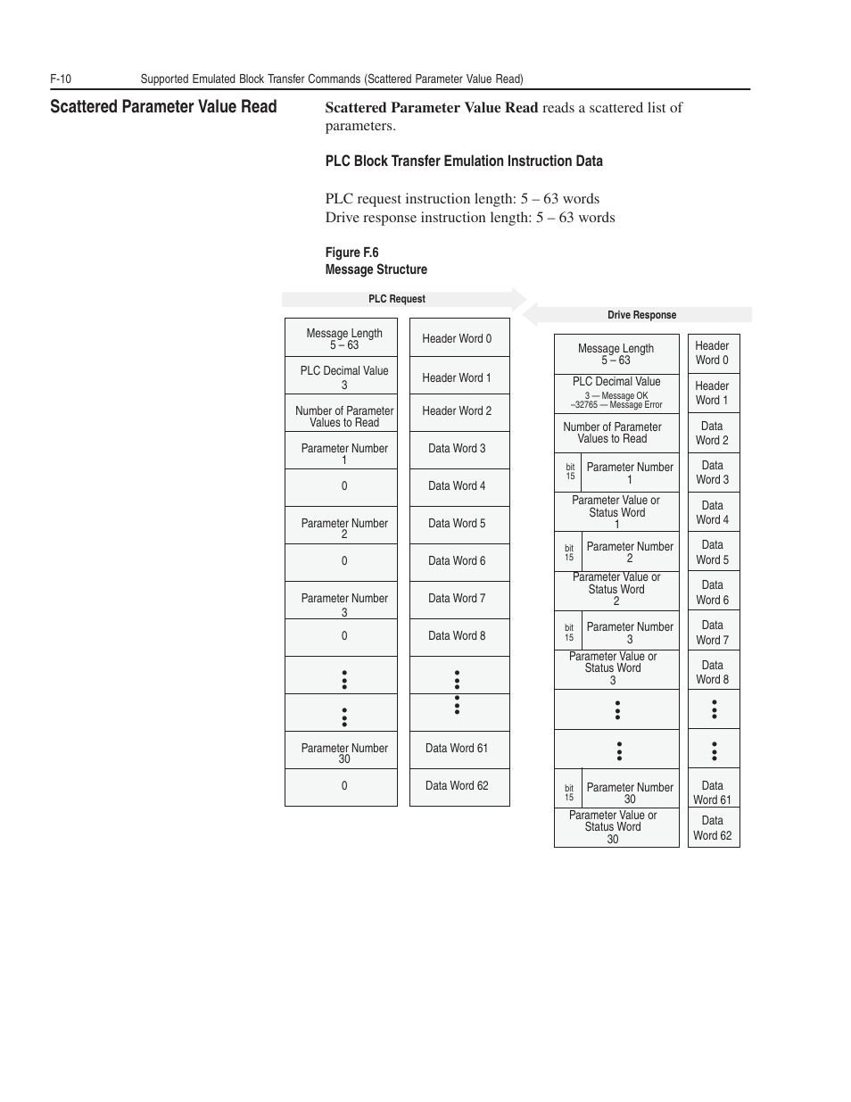 Scattered parameter value read | Rockwell Automation 1203-GK5 DeviceNet Communications Module FRN 1.xxx-3.xxx User Manual | Page 130 / 146