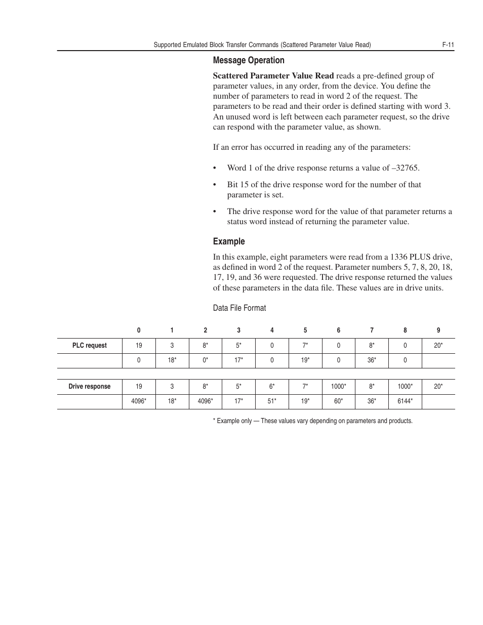 Rockwell Automation 1203-GK5 DeviceNet Communications Module FRN 1.xxx-3.xxx User Manual | Page 131 / 146