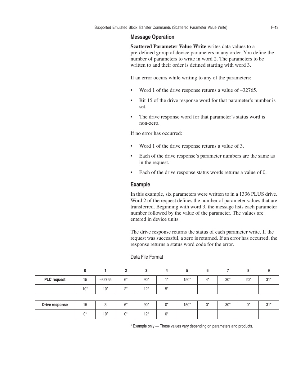 Rockwell Automation 1203-GK5 DeviceNet Communications Module FRN 1.xxx-3.xxx User Manual | Page 133 / 146