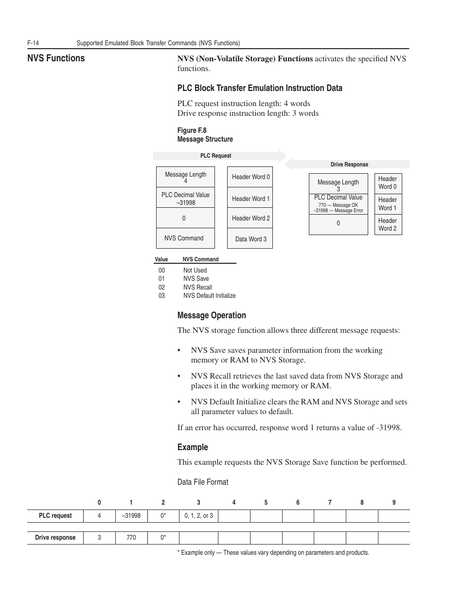 Nvs functions | Rockwell Automation 1203-GK5 DeviceNet Communications Module FRN 1.xxx-3.xxx User Manual | Page 134 / 146