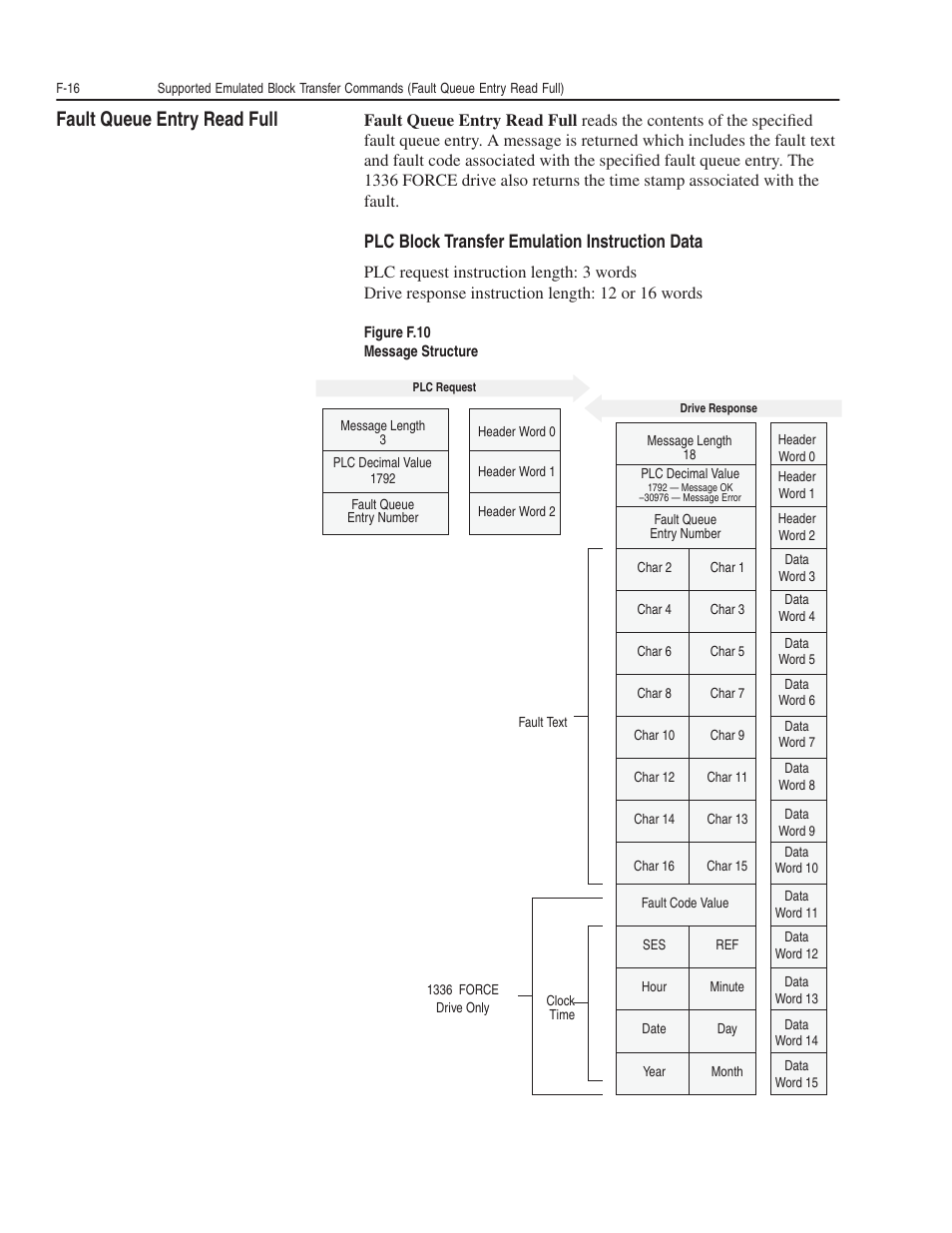 Fault queue entry read full, Plc block transfer emulation instruction data | Rockwell Automation 1203-GK5 DeviceNet Communications Module FRN 1.xxx-3.xxx User Manual | Page 136 / 146
