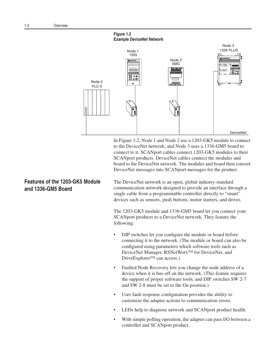 Rockwell Automation 1203-GK5 DeviceNet Communications Module FRN 1.xxx-3.xxx User Manual | Page 14 / 146
