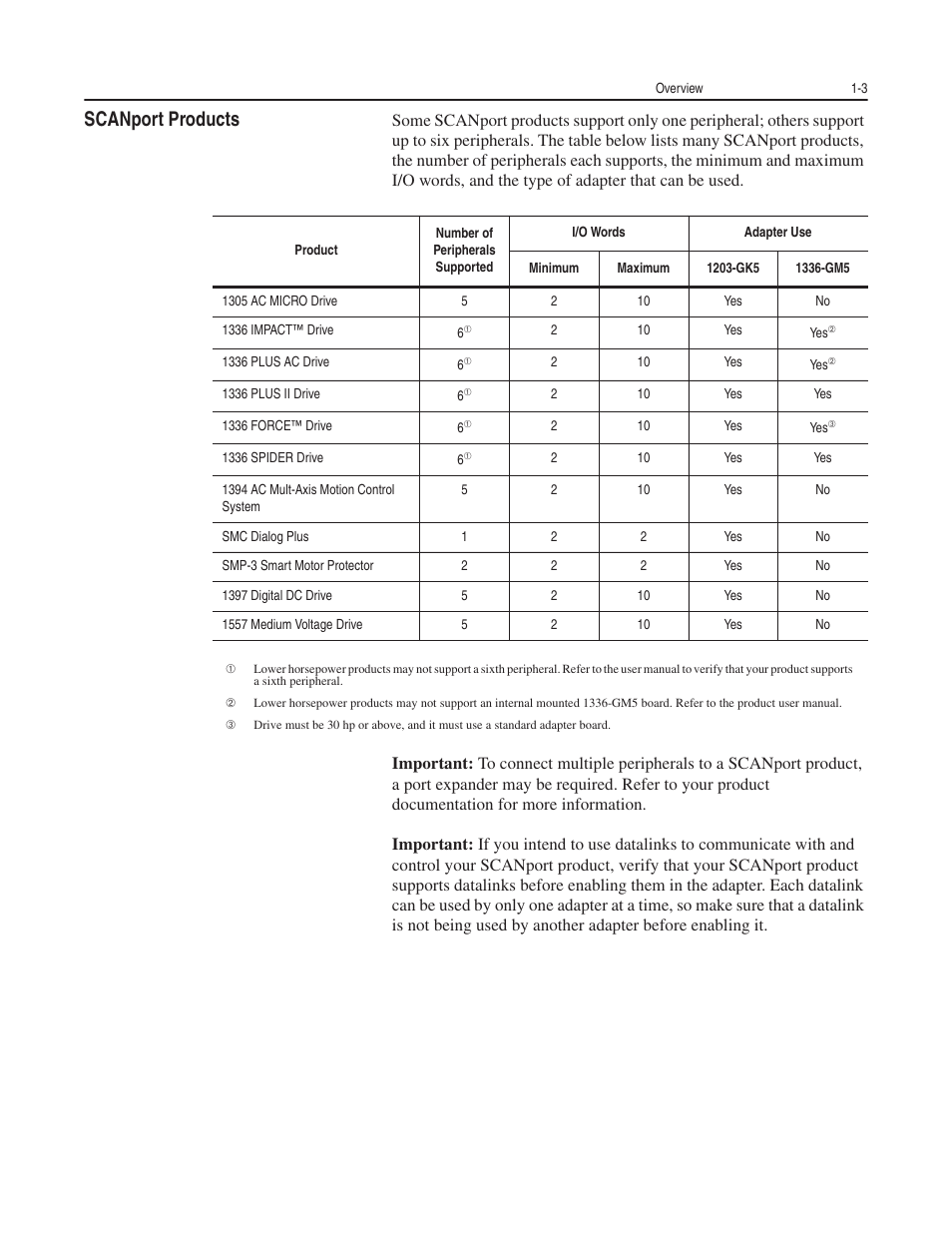 Scanport products | Rockwell Automation 1203-GK5 DeviceNet Communications Module FRN 1.xxx-3.xxx User Manual | Page 15 / 146