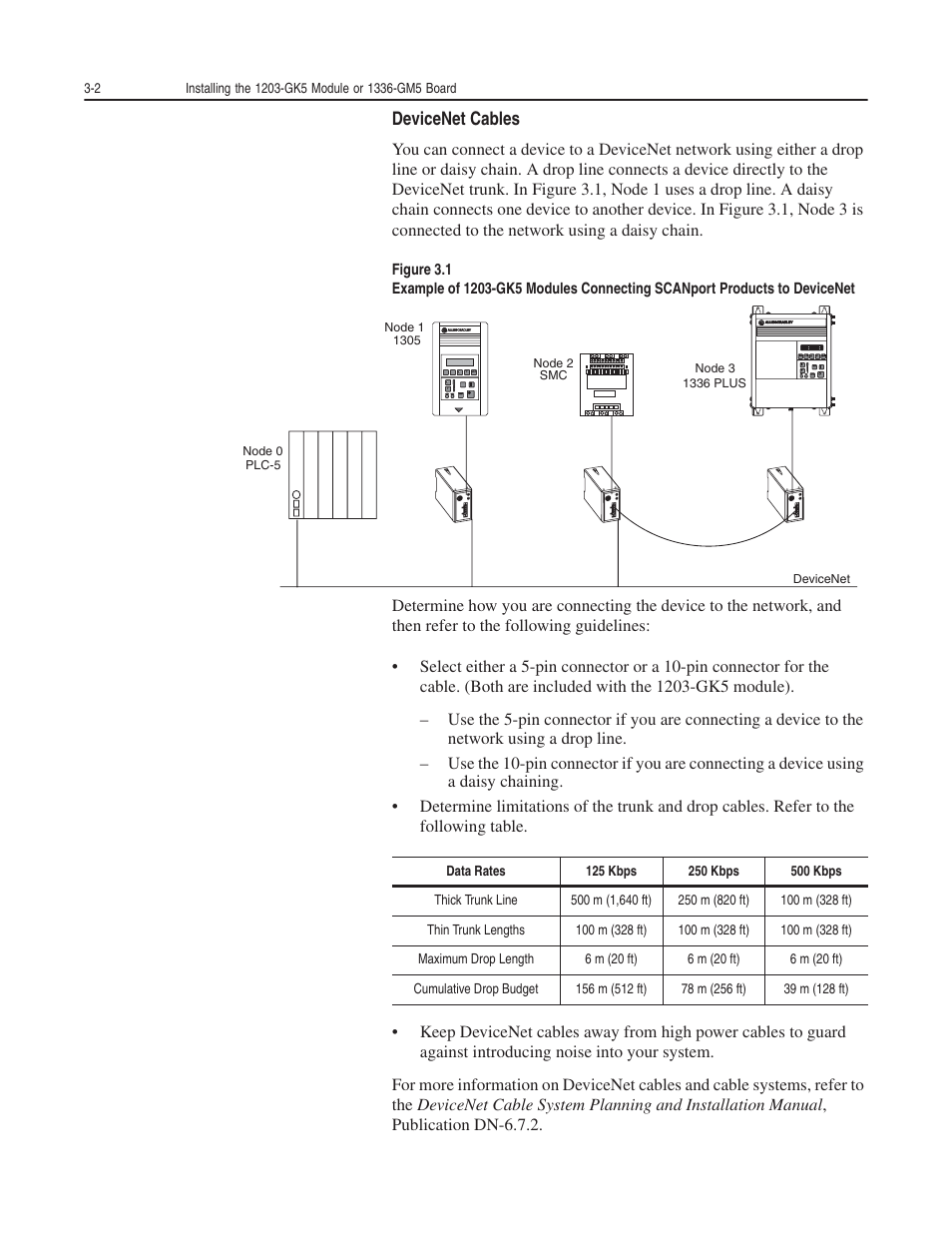 Rockwell Automation 1203-GK5 DeviceNet Communications Module FRN 1.xxx-3.xxx User Manual | Page 30 / 146