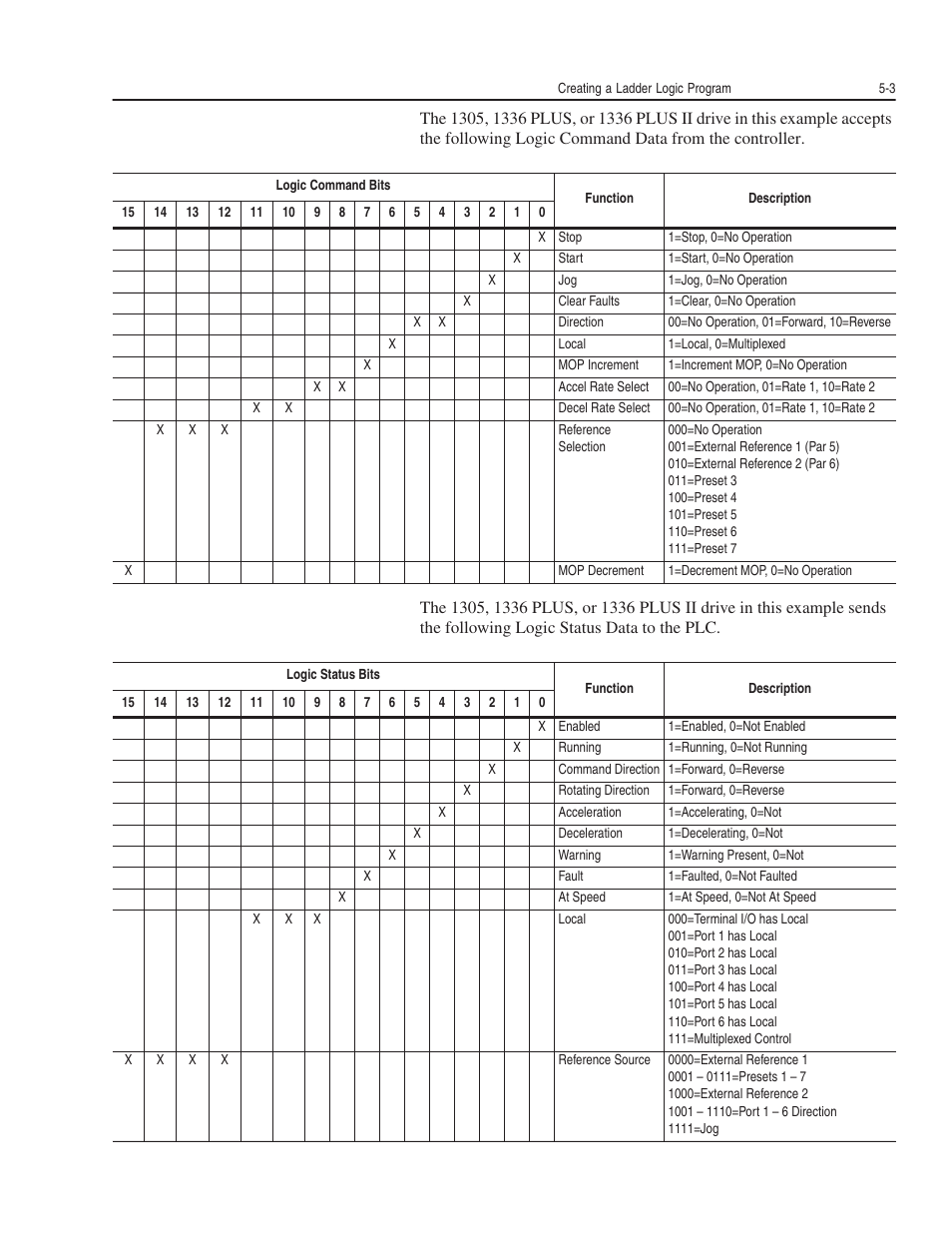Rockwell Automation 1203-GK5 DeviceNet Communications Module FRN 1.xxx-3.xxx User Manual | Page 63 / 146
