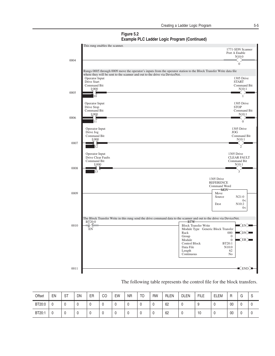 Rockwell Automation 1203-GK5 DeviceNet Communications Module FRN 1.xxx-3.xxx User Manual | Page 65 / 146