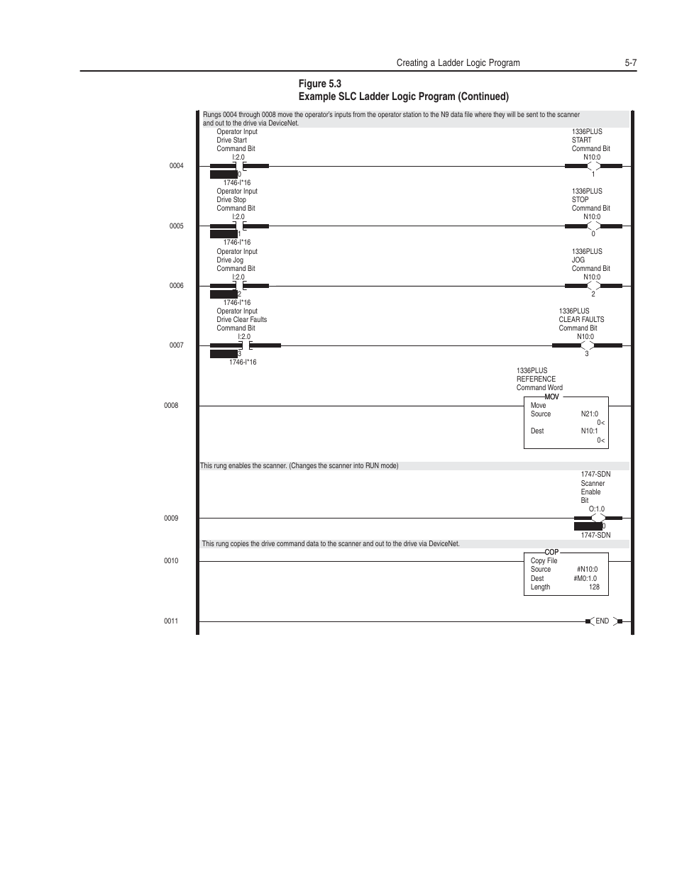 Creating a ladder logic program 5-7 | Rockwell Automation 1203-GK5 DeviceNet Communications Module FRN 1.xxx-3.xxx User Manual | Page 67 / 146