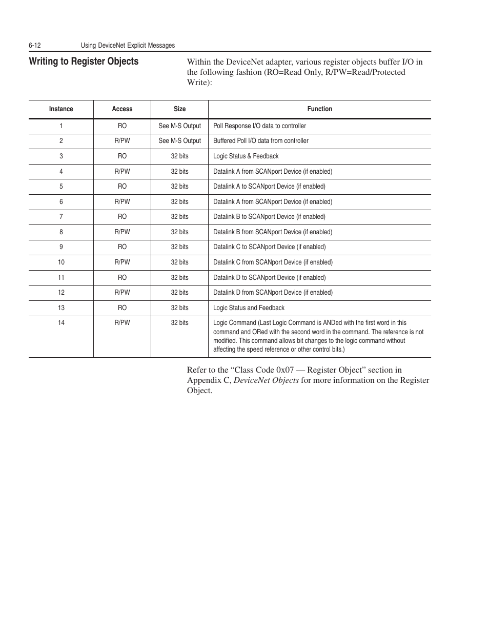 Writing to register objects | Rockwell Automation 1203-GK5 DeviceNet Communications Module FRN 1.xxx-3.xxx User Manual | Page 80 / 146