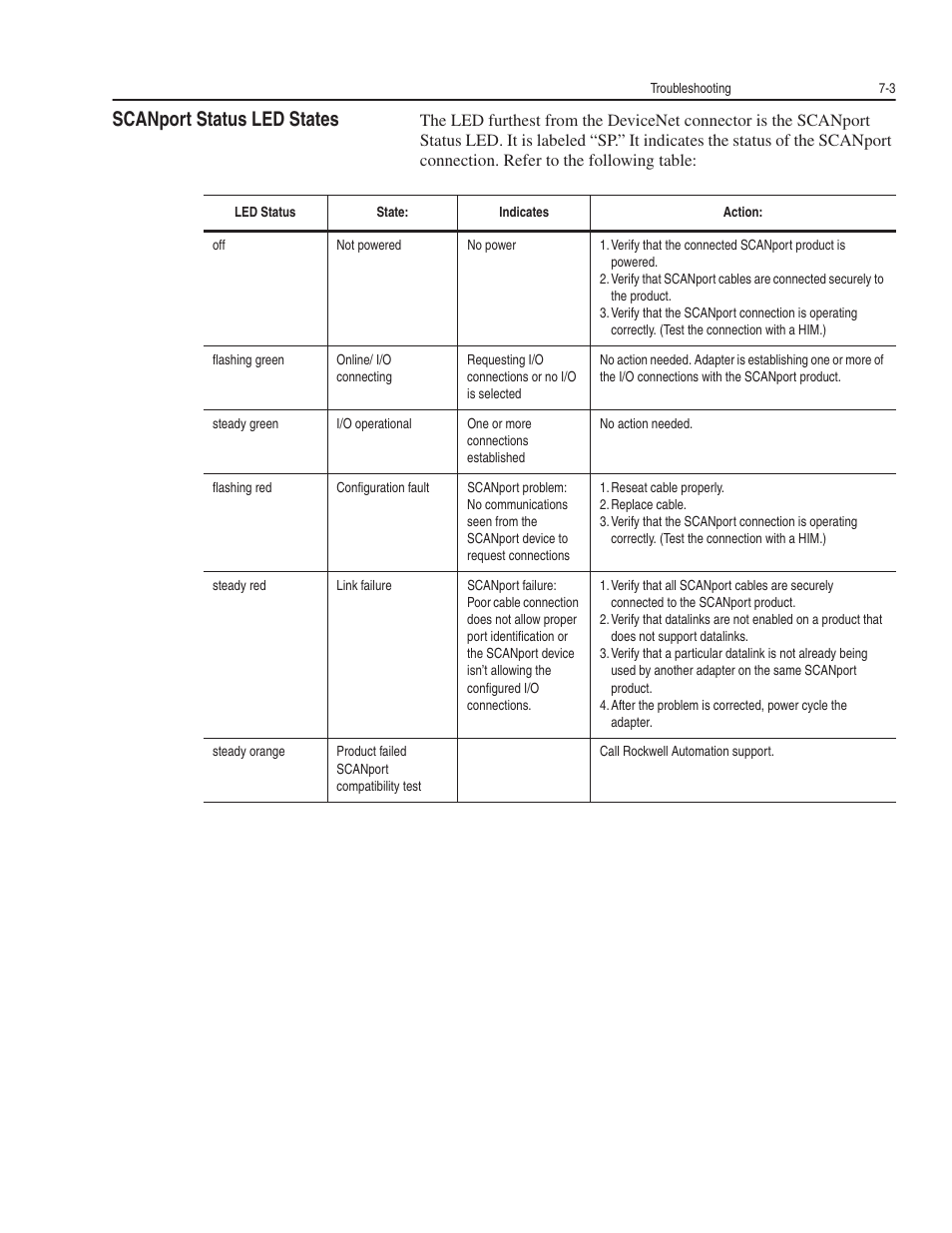 Scanport status led states | Rockwell Automation 1203-GK5 DeviceNet Communications Module FRN 1.xxx-3.xxx User Manual | Page 83 / 146