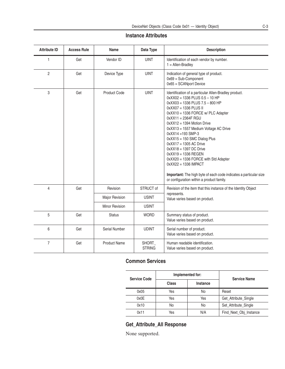 Rockwell Automation 1203-GK5 DeviceNet Communications Module FRN 1.xxx-3.xxx User Manual | Page 93 / 146