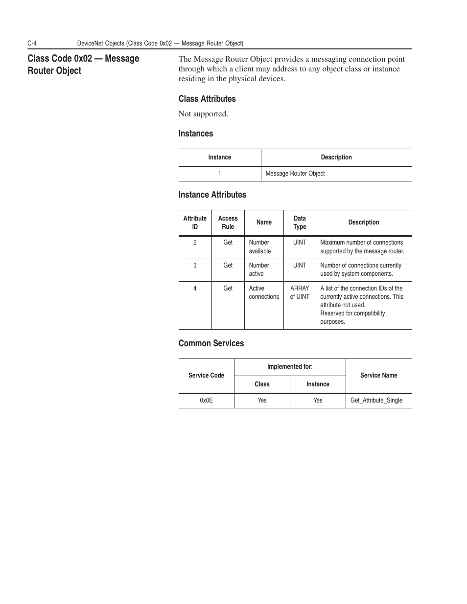 Class code 0x02 — message router object | Rockwell Automation 1203-GK5 DeviceNet Communications Module FRN 1.xxx-3.xxx User Manual | Page 94 / 146