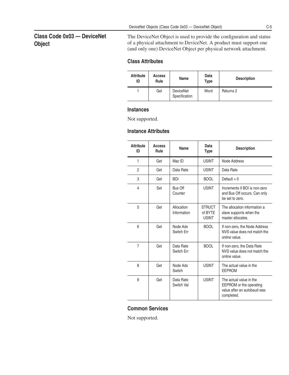 Class code 0x03 — devicenet object, Class attributes instances, Instance attributes common services | Rockwell Automation 1203-GK5 DeviceNet Communications Module FRN 1.xxx-3.xxx User Manual | Page 95 / 146