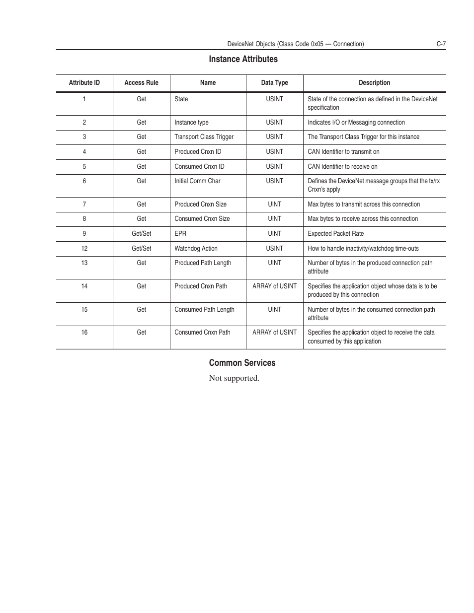 Instance attributes common services | Rockwell Automation 1203-GK5 DeviceNet Communications Module FRN 1.xxx-3.xxx User Manual | Page 97 / 146
