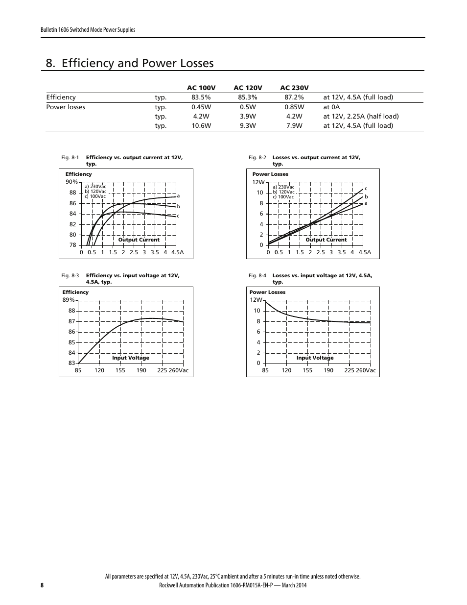 Efficiency and power losses | Rockwell Automation 1606-XLP60BQ Power Supply Reference Manual User Manual | Page 8 / 24