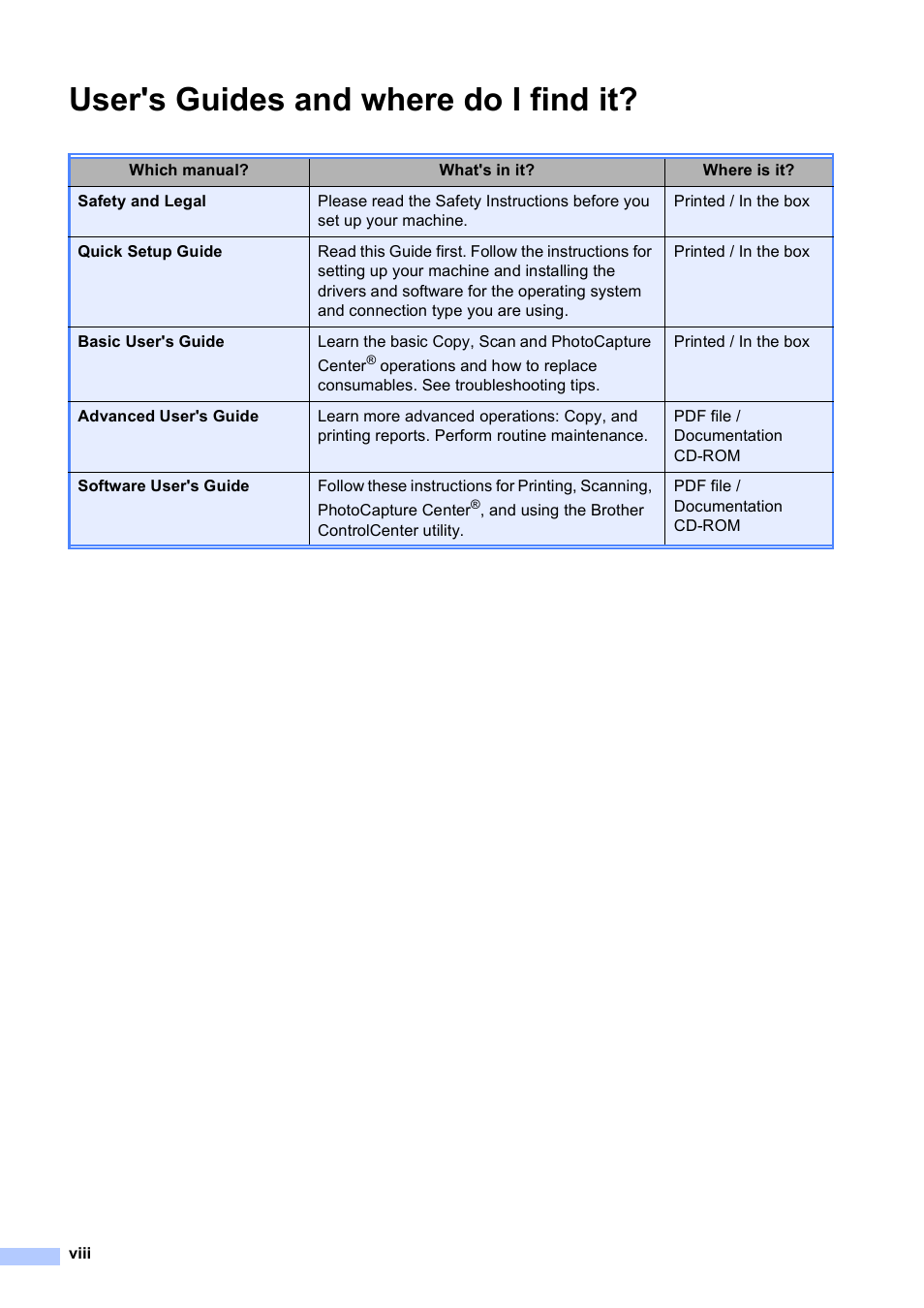User's guides and where do i find it | Brother DCP-J125 User Manual | Page 10 / 83
