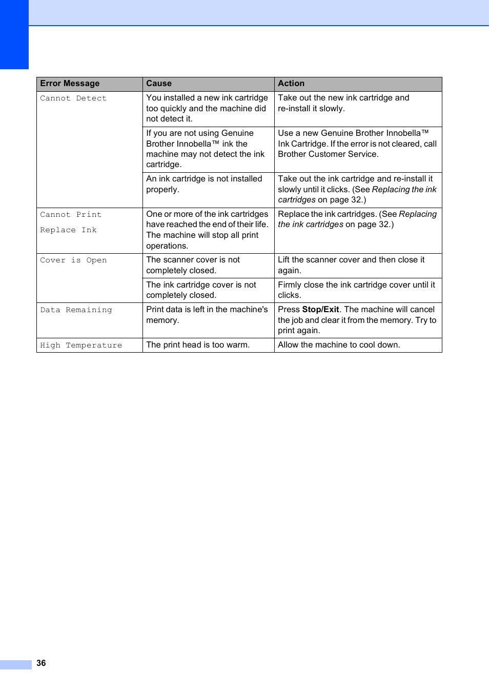 Brother DCP-J125 User Manual | Page 50 / 83