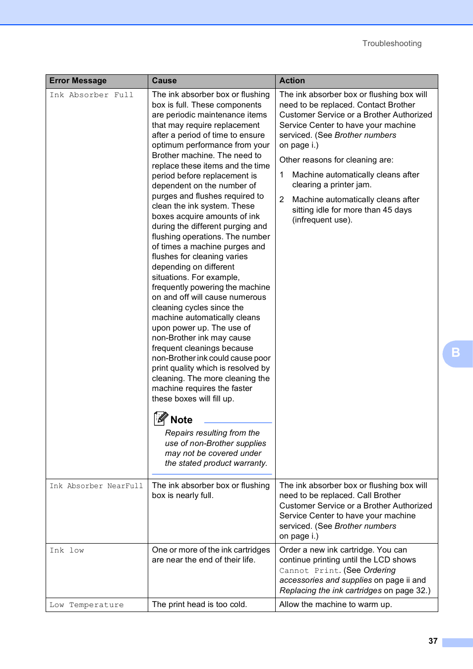 Brother DCP-J125 User Manual | Page 51 / 83