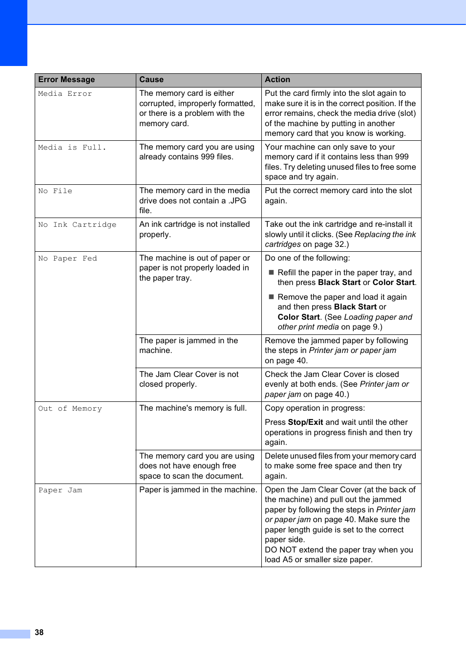Brother DCP-J125 User Manual | Page 52 / 83
