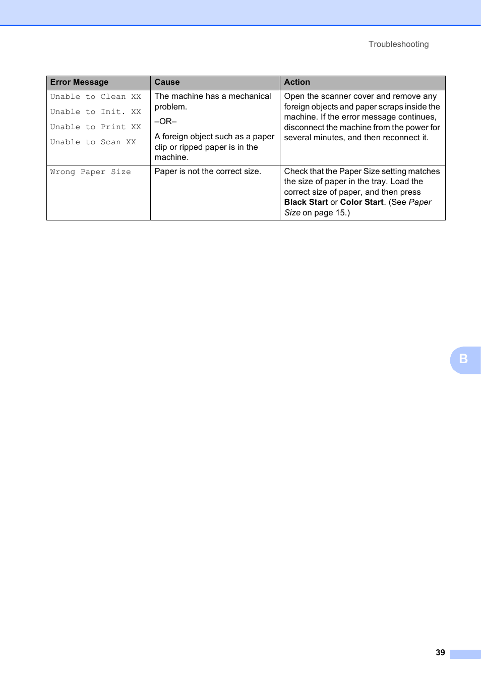 Brother DCP-J125 User Manual | Page 53 / 83