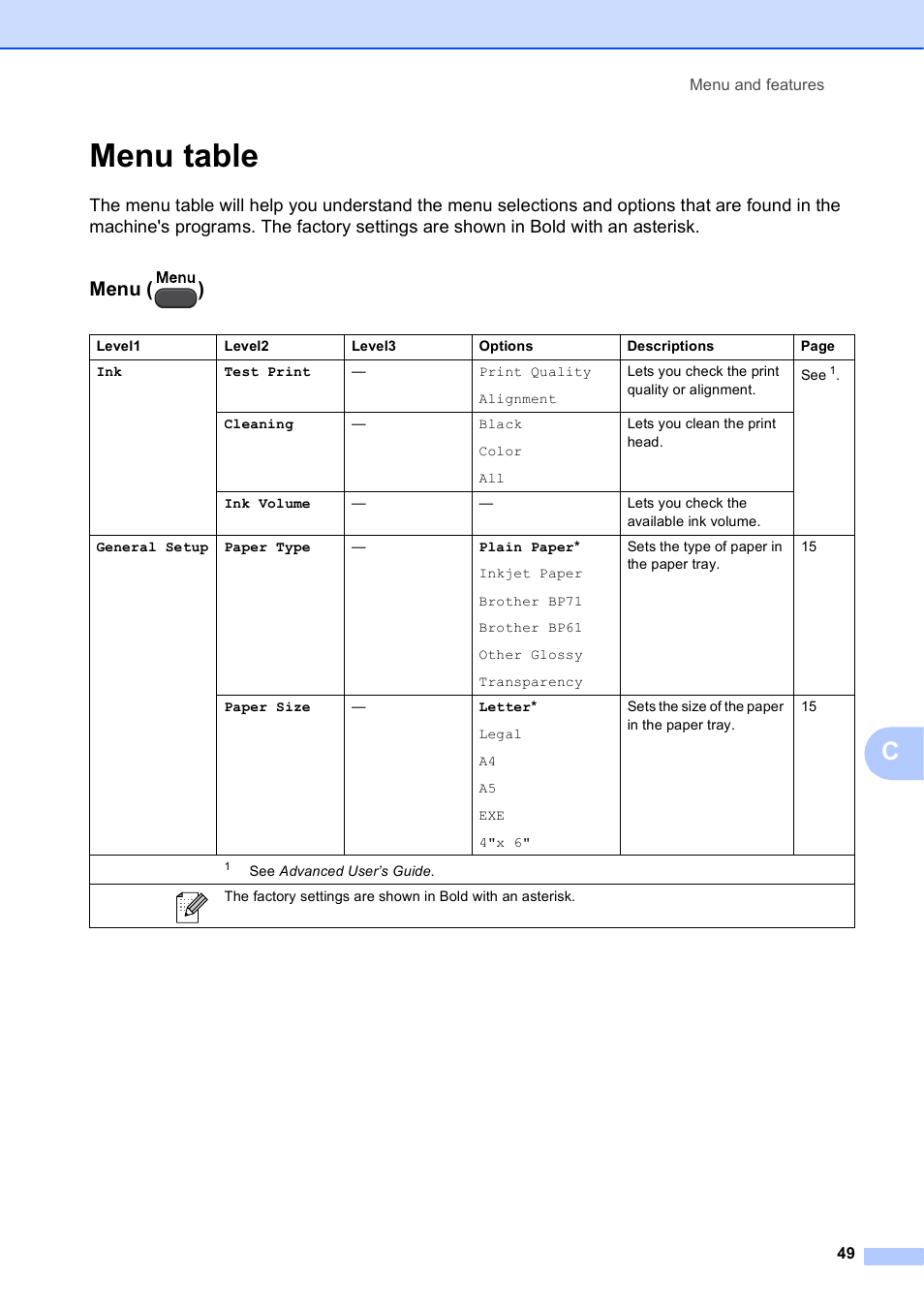 Menu table, Menu ( ) | Brother DCP-J125 User Manual | Page 63 / 83
