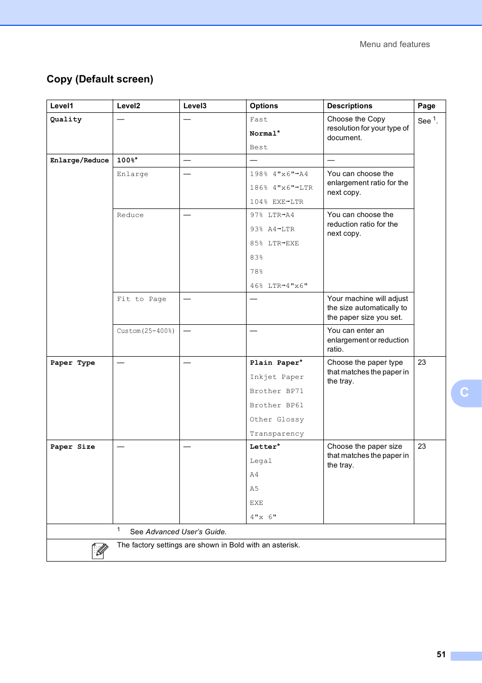 Copy (default screen) | Brother DCP-J125 User Manual | Page 65 / 83