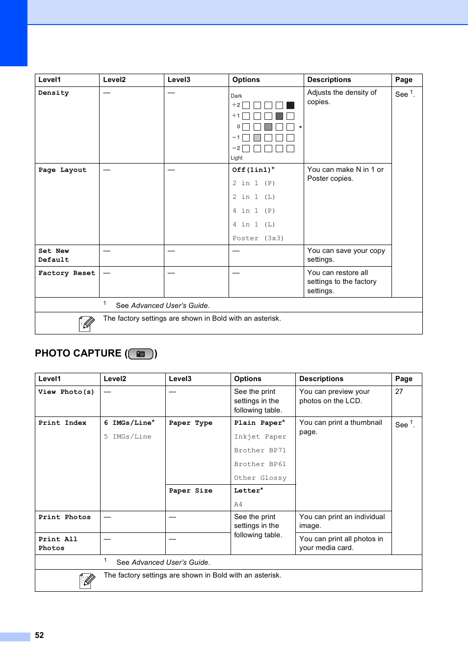 Photo capture ( ) | Brother DCP-J125 User Manual | Page 66 / 83