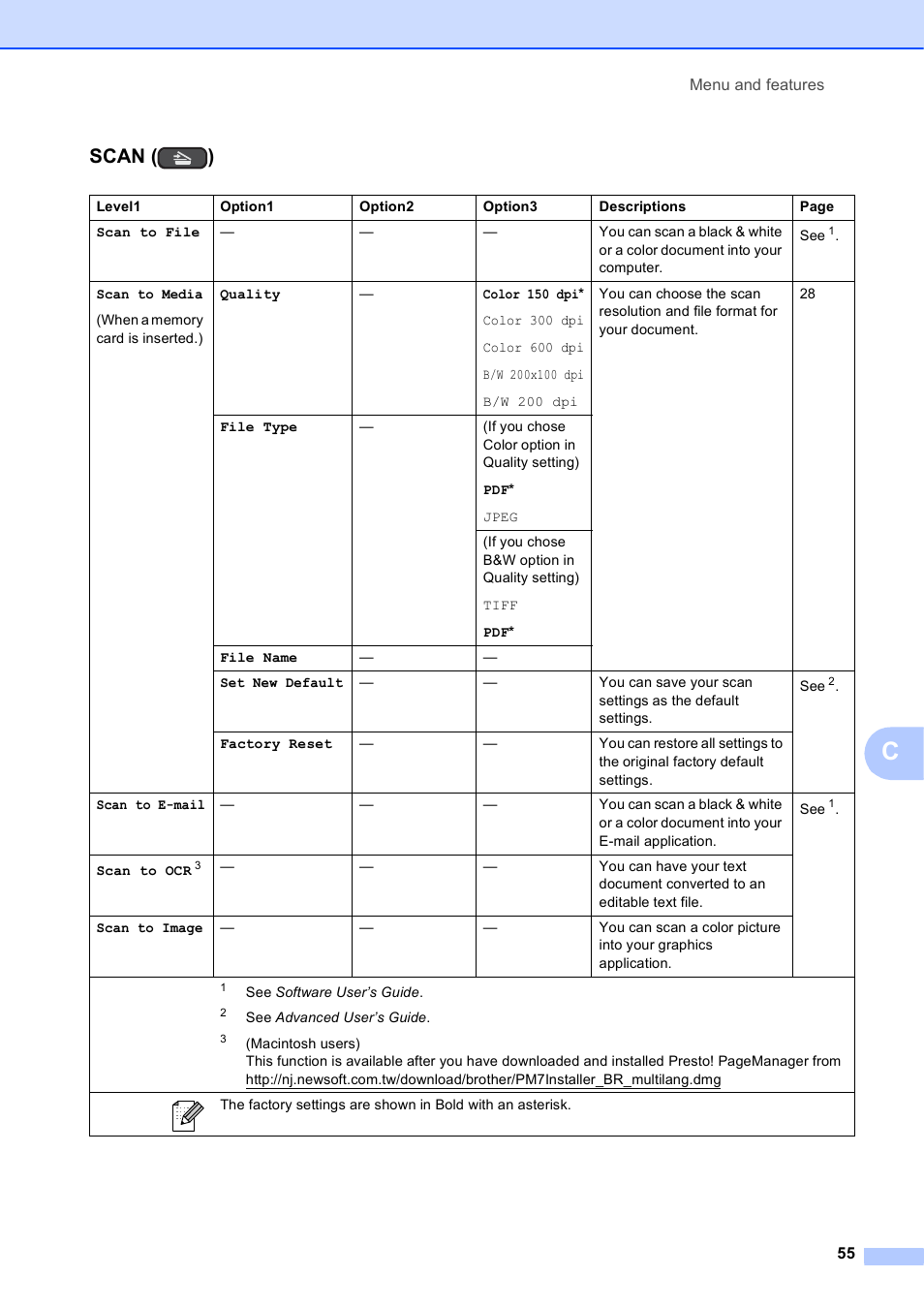 Scan ( ) | Brother DCP-J125 User Manual | Page 69 / 83