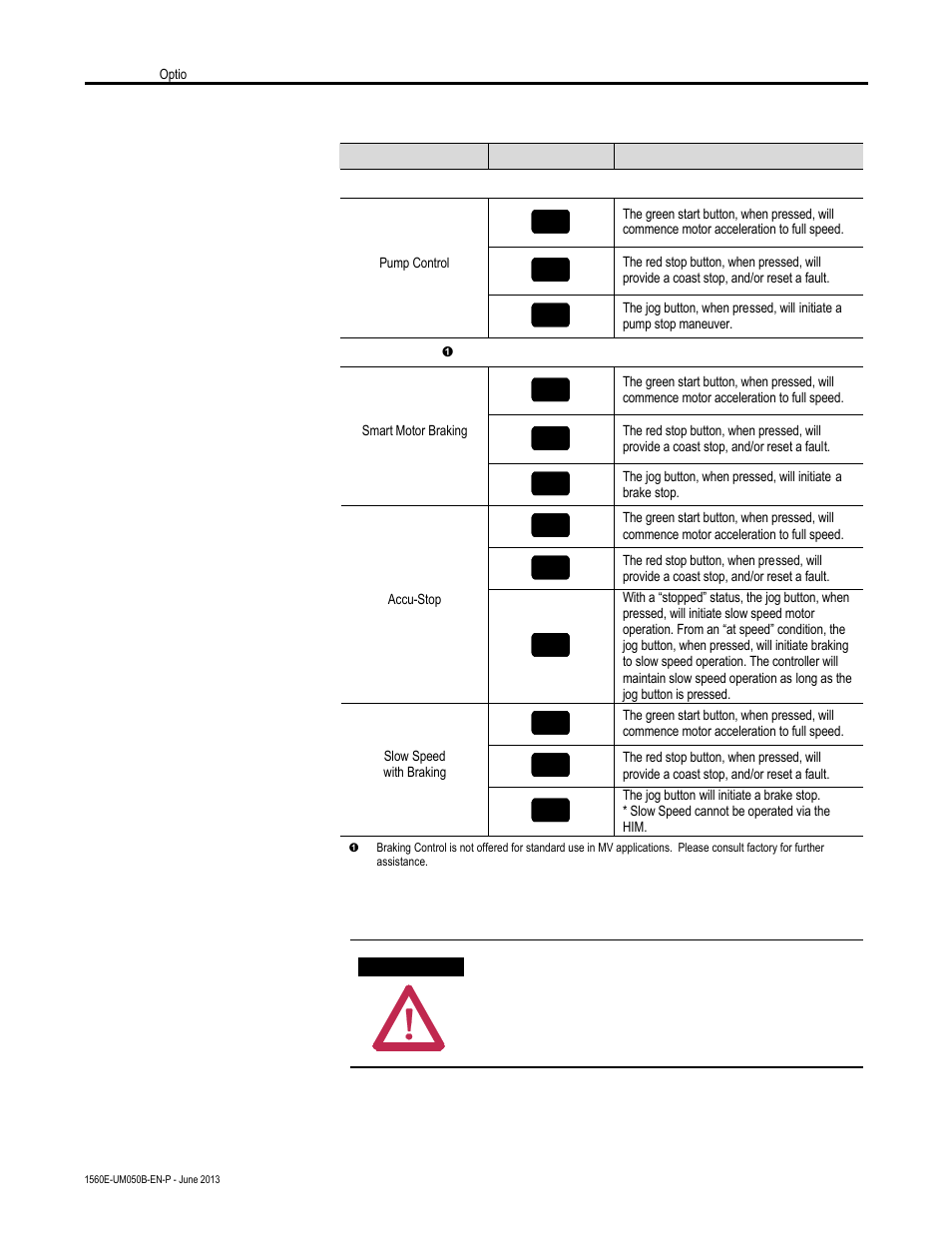 Human interface module (cont.) | Rockwell Automation 1560E SMC Flex Smart Motor Controller User Manual | Page 100 / 198