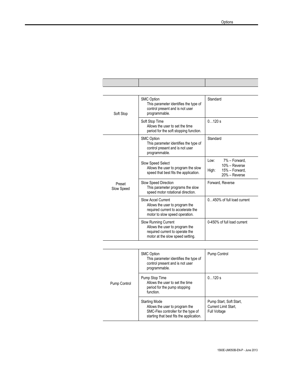Programming parameters | Rockwell Automation 1560E SMC Flex Smart Motor Controller User Manual | Page 101 / 198