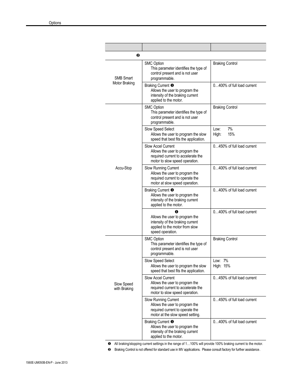 Programming parameters (cont.) | Rockwell Automation 1560E SMC Flex Smart Motor Controller User Manual | Page 102 / 198
