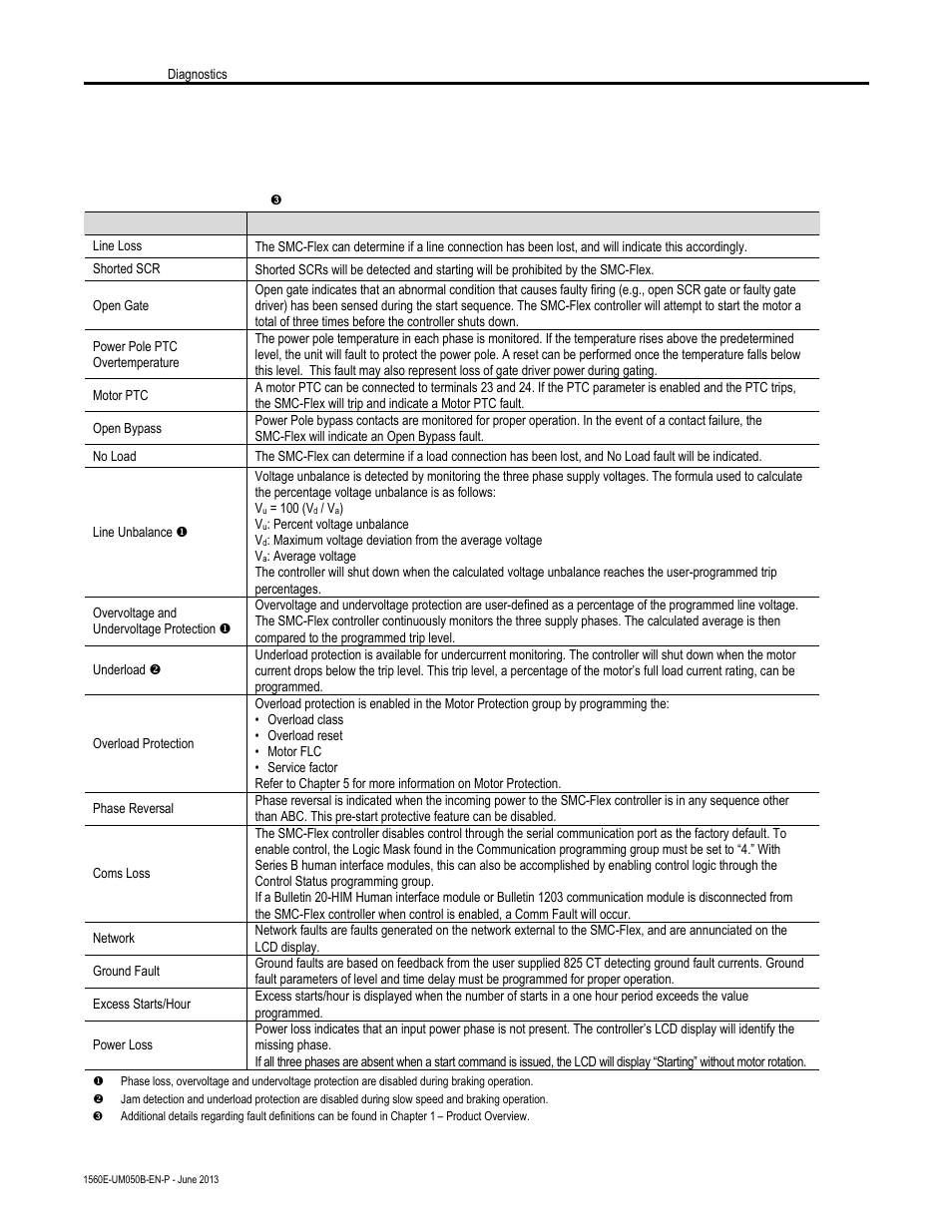 Fault definitions | Rockwell Automation 1560E SMC Flex Smart Motor Controller User Manual | Page 108 / 198