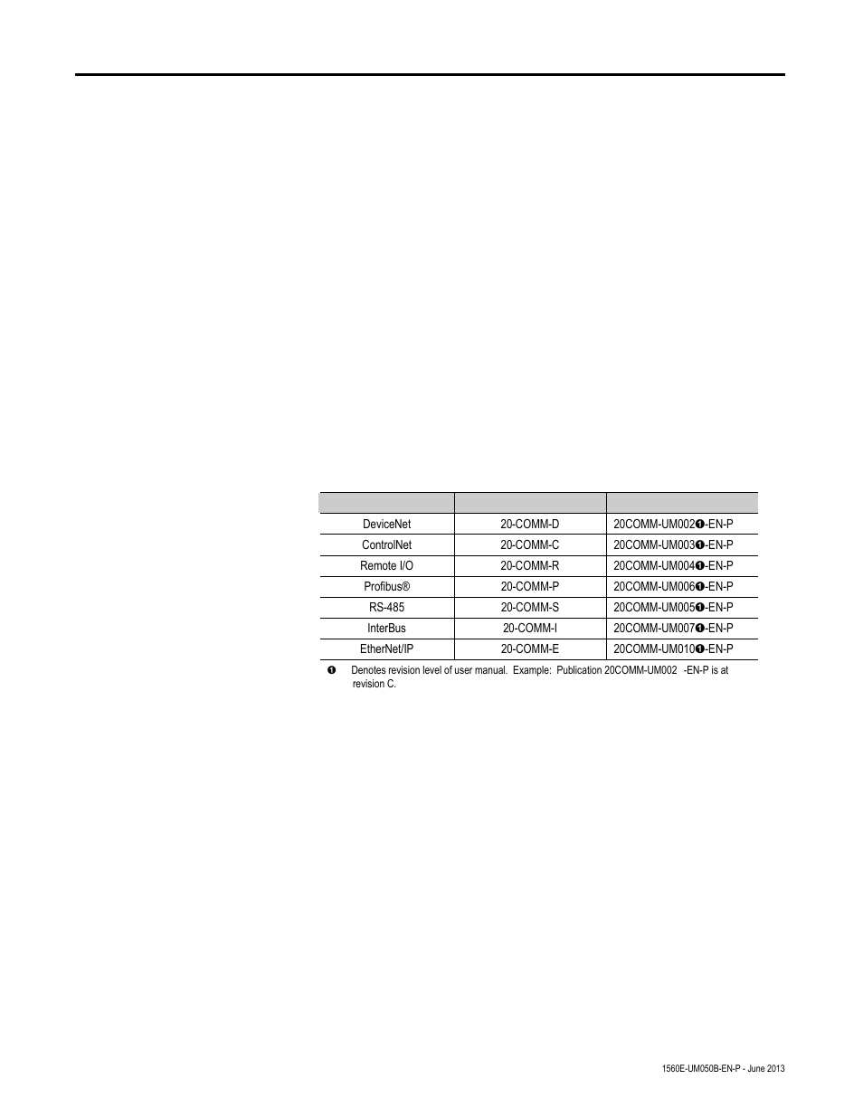 Chapter 8 - communications, Overview, Communication ports | Human interface module, Communications, Chapter | Rockwell Automation 1560E SMC Flex Smart Motor Controller User Manual | Page 109 / 198