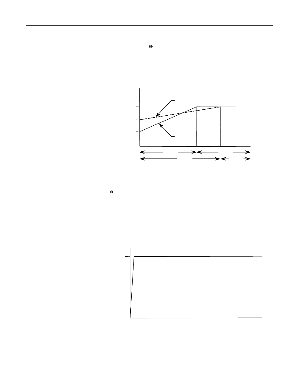 Dual ramp start, Full voltage start | Rockwell Automation 1560E SMC Flex Smart Motor Controller User Manual | Page 15 / 198