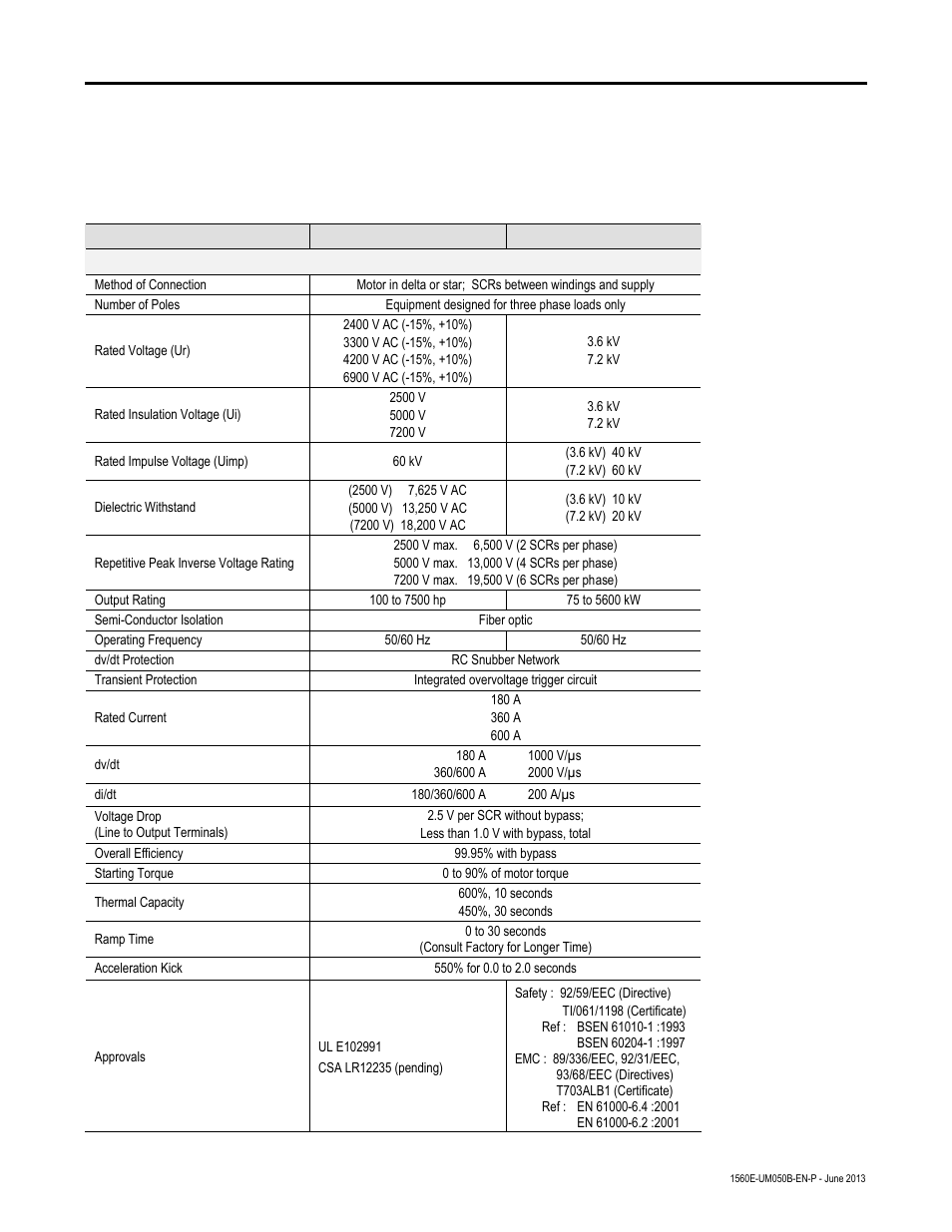Appendix a - specifications, Appendix | Rockwell Automation 1560E SMC Flex Smart Motor Controller User Manual | Page 165 / 198