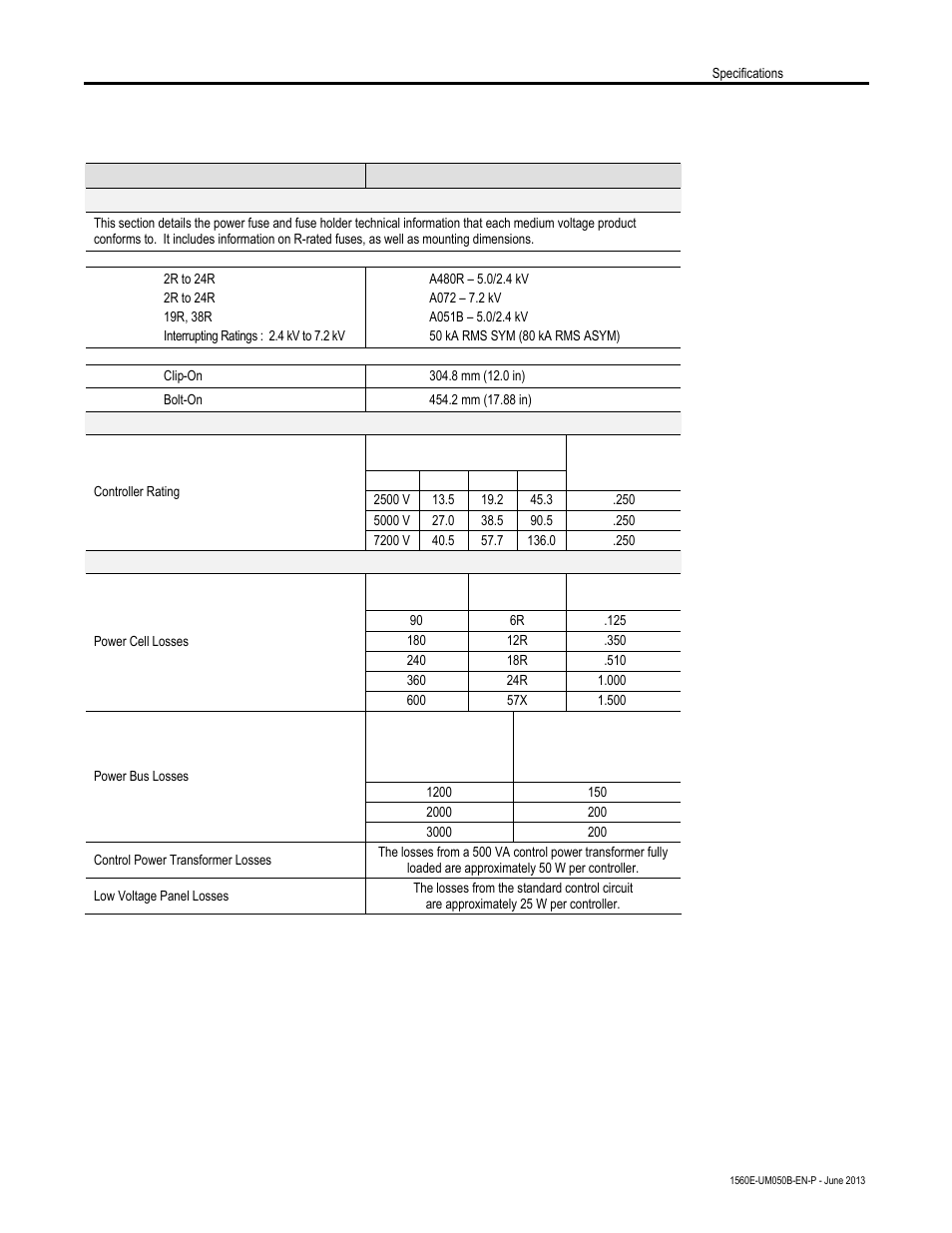 Rockwell Automation 1560E SMC Flex Smart Motor Controller User Manual | Page 171 / 198