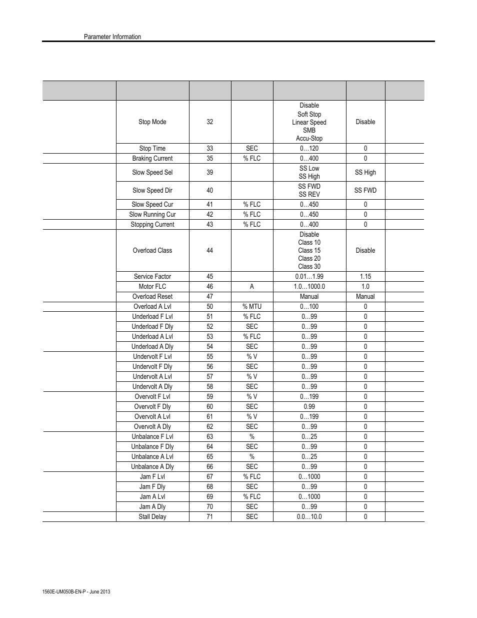 Rockwell Automation 1560E SMC Flex Smart Motor Controller User Manual | Page 174 / 198