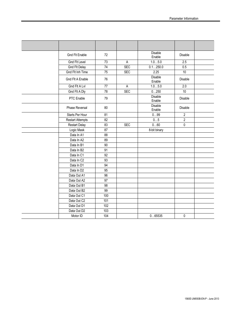 Rockwell Automation 1560E SMC Flex Smart Motor Controller User Manual | Page 175 / 198