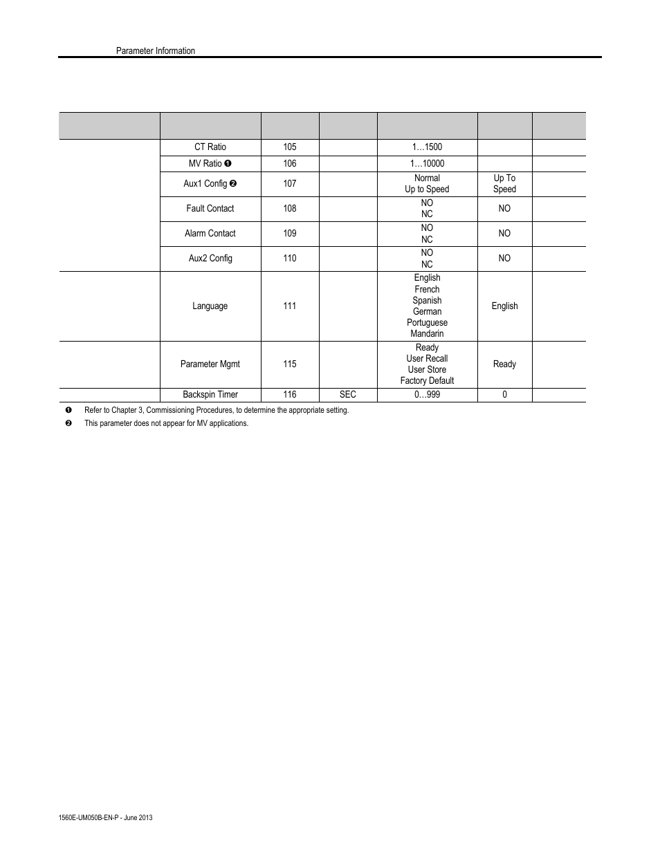 Rockwell Automation 1560E SMC Flex Smart Motor Controller User Manual | Page 176 / 198