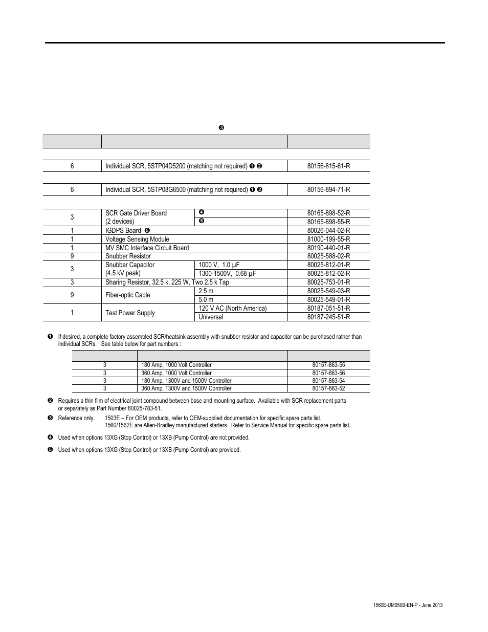 Appendix d - spare parts, Spare parts, Appendix | Rockwell Automation 1560E SMC Flex Smart Motor Controller User Manual | Page 187 / 198