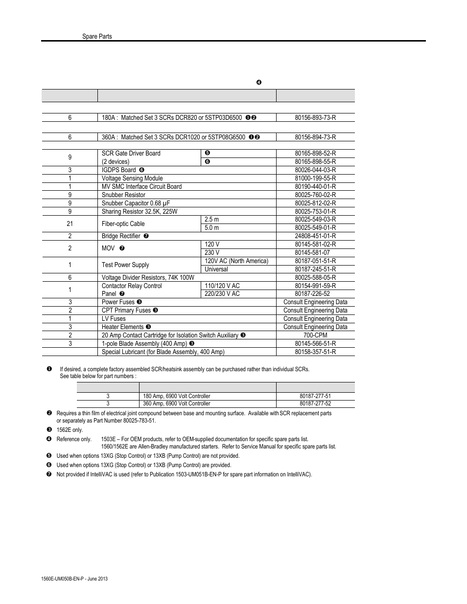 Rockwell Automation 1560E SMC Flex Smart Motor Controller User Manual | Page 192 / 198